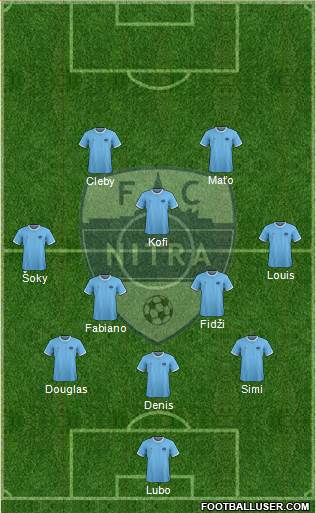 FC Nitra Formation 2021