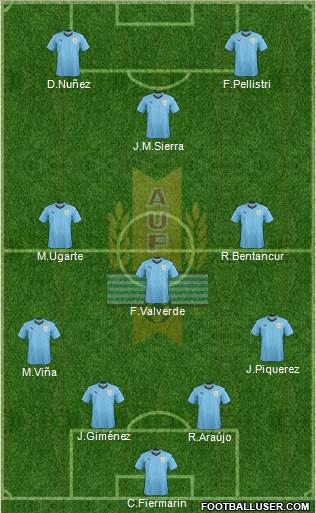 Uruguay Formation 2021