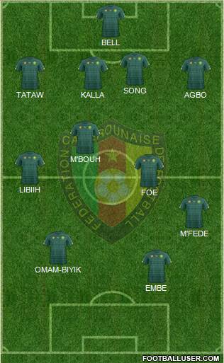 Cameroon Formation 2021