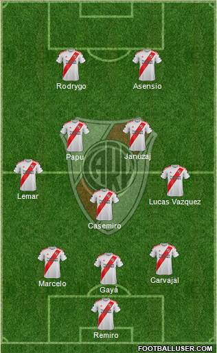 River Plate Formation 2021