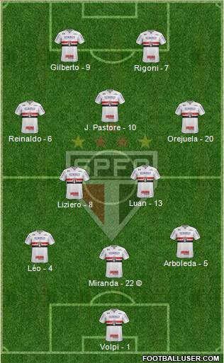 São Paulo FC Formation 2021
