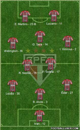 São Paulo FC Formation 2021