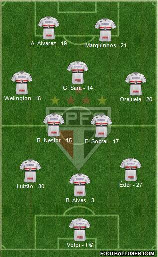 São Paulo FC Formation 2021