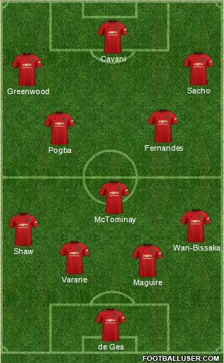 Manchester United Formation 2021