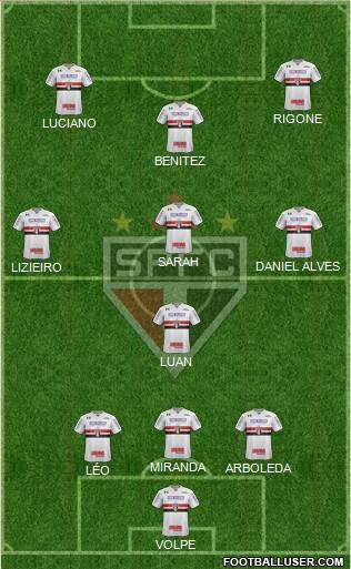 São Paulo FC Formation 2021