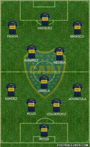 Boca Juniors Formation 2021