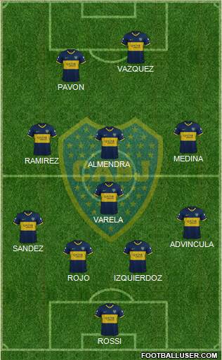 Boca Juniors Formation 2021