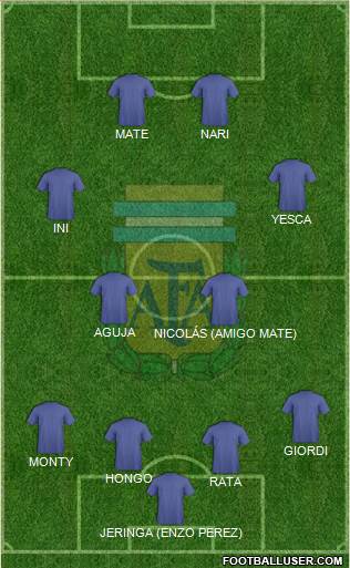 Argentina Formation 2021