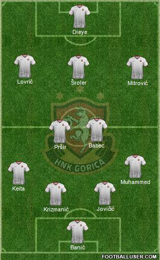 HNK Gorica Formation 2021
