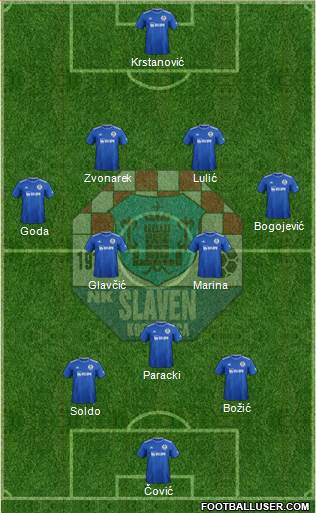 NK Slaven Belupo Formation 2021