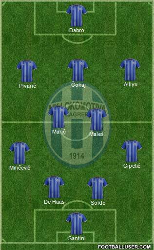 NK Lokomotiva Formation 2021