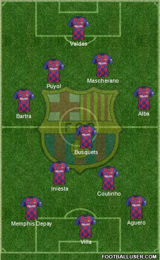 F.C. Barcelona Formation 2021
