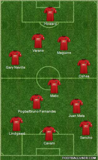 Manchester United Formation 2021