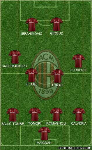 A.C. Milan Formation 2021