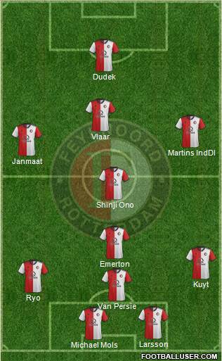 Feyenoord Formation 2021