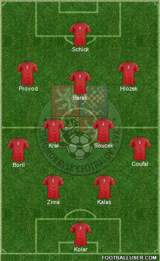 Czech Republic Formation 2021