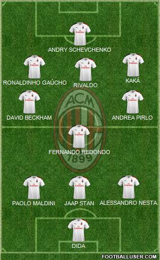 A.C. Milan Formation 2021