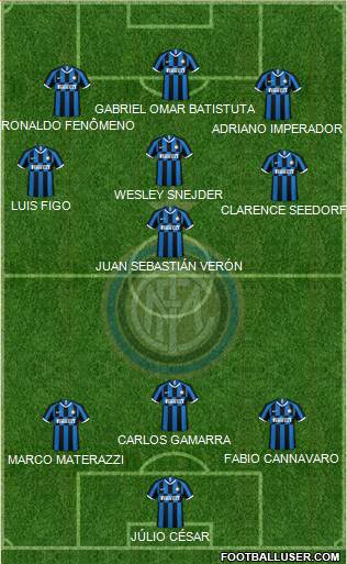 F.C. Internazionale Formation 2021