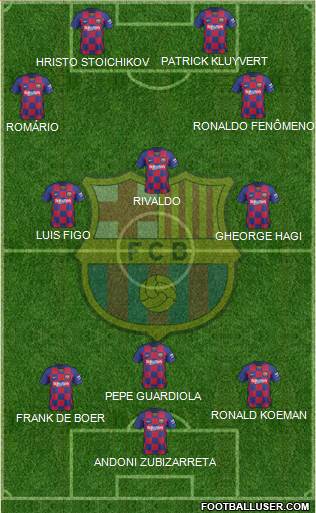 F.C. Barcelona Formation 2021
