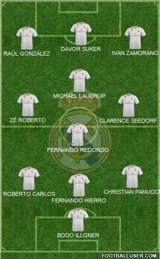 Real Madrid C.F. Formation 2021