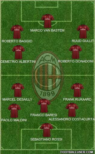 A.C. Milan Formation 2021