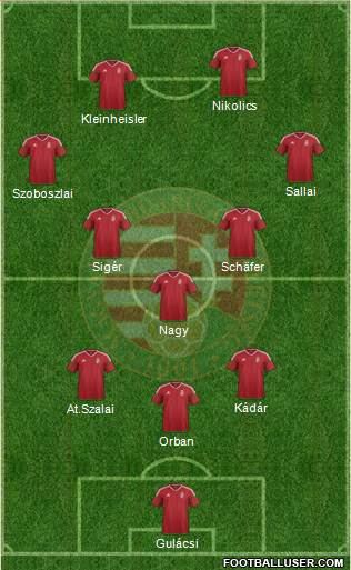 Hungary Formation 2021