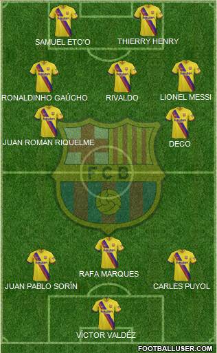 F.C. Barcelona Formation 2021