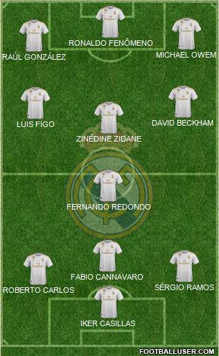 Real Madrid C.F. Formation 2021