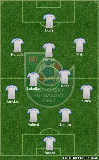 Slovakia Formation 2021
