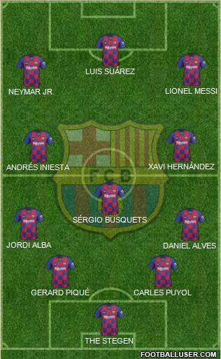 F.C. Barcelona Formation 2021