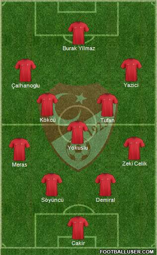 Turkey Formation 2021