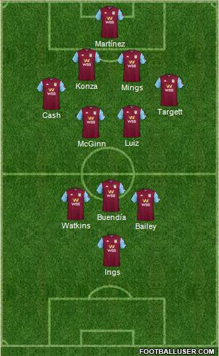 Aston Villa Formation 2021