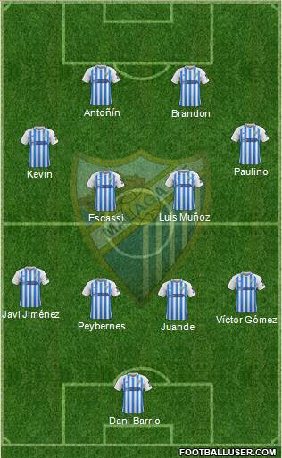 Málaga C.F., S.A.D. Formation 2021