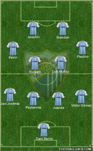 Málaga C.F., S.A.D. 4-4-2 football formation