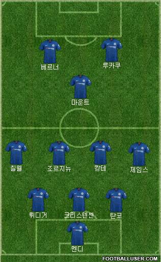 Chelsea Formation 2021