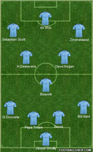 Manchester City Formation 2021