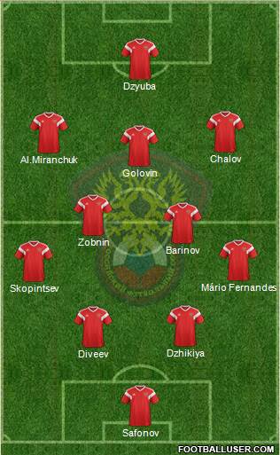 Russia Formation 2021