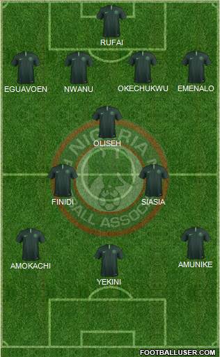 Nigeria Formation 2021