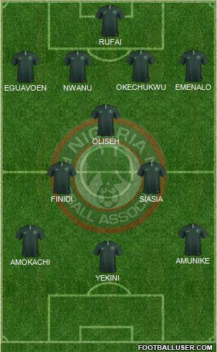 Nigeria football formation