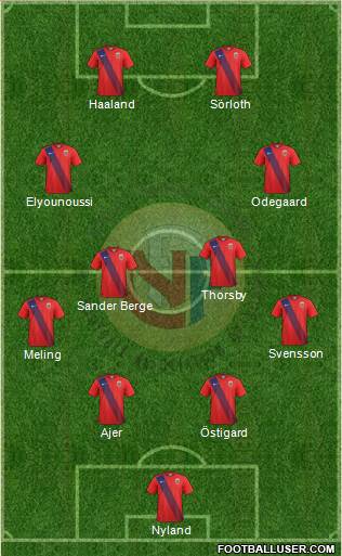 Norway Formation 2021