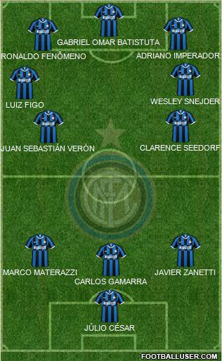 F.C. Internazionale Formation 2021