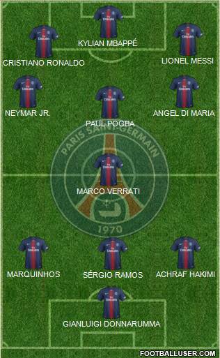 Paris Saint-Germain Formation 2021