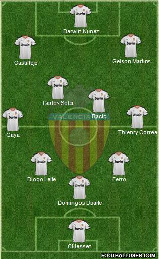 Valencia C.F., S.A.D. Formation 2021