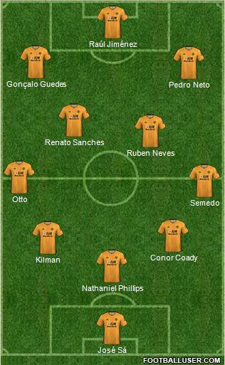 Wolverhampton Wanderers Formation 2021