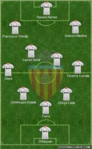 Valencia C.F., S.A.D. Formation 2021