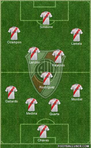 River Plate Formation 2021