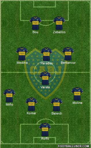 Boca Juniors Formation 2021