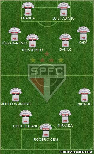 São Paulo FC Formation 2021