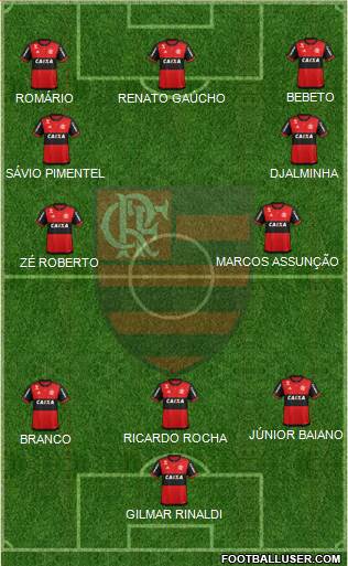 CR Flamengo Formation 2021