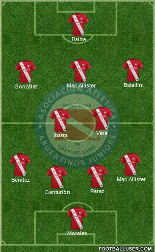 Argentinos Juniors Formation 2021